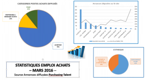 Capture STAS Emploi Mars 2016