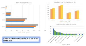 Capture STATS Candidats Mars 2016