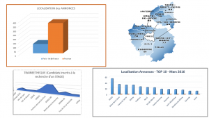 Capture STATS Emploi suite MARS 2016