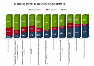 image les effectifs Achats 2016